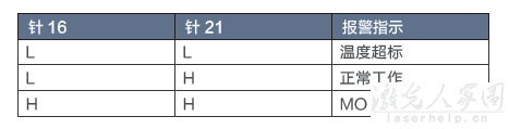 請問用PLC怎么控制光纖激光器和二氧化碳激光器? 第3張