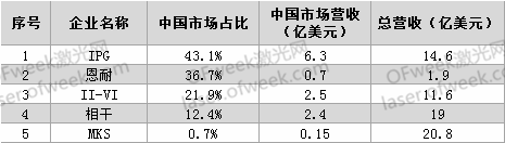 要打便打！針對激光領域有哪些反制措施？  第1張