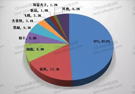 要打便打！針對激光領域有哪些反制措施？  第3張