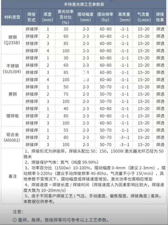 浪起激光：為什么1500瓦以下手持激光焊盲選風(fēng)冷？