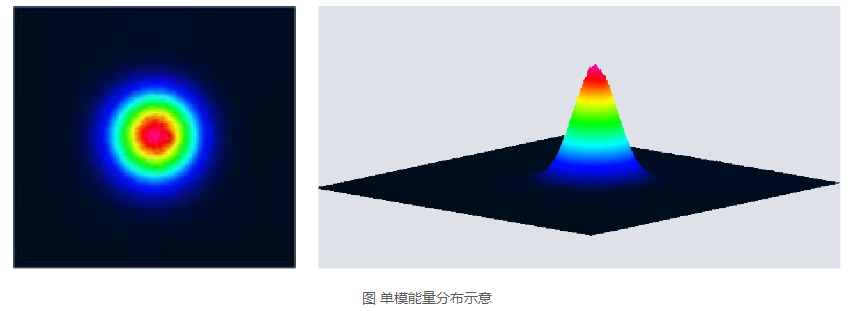 浪起激光：一文看懂清洗激光器里的“單模”與“多模”  第1張